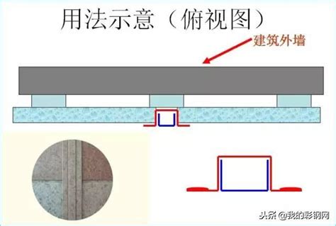 天溝詳圖|鋼結構包邊系統介紹與常見包邊方式